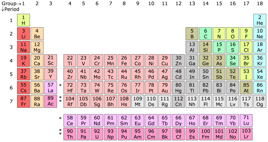 1024px-Periodic Table Chart.png